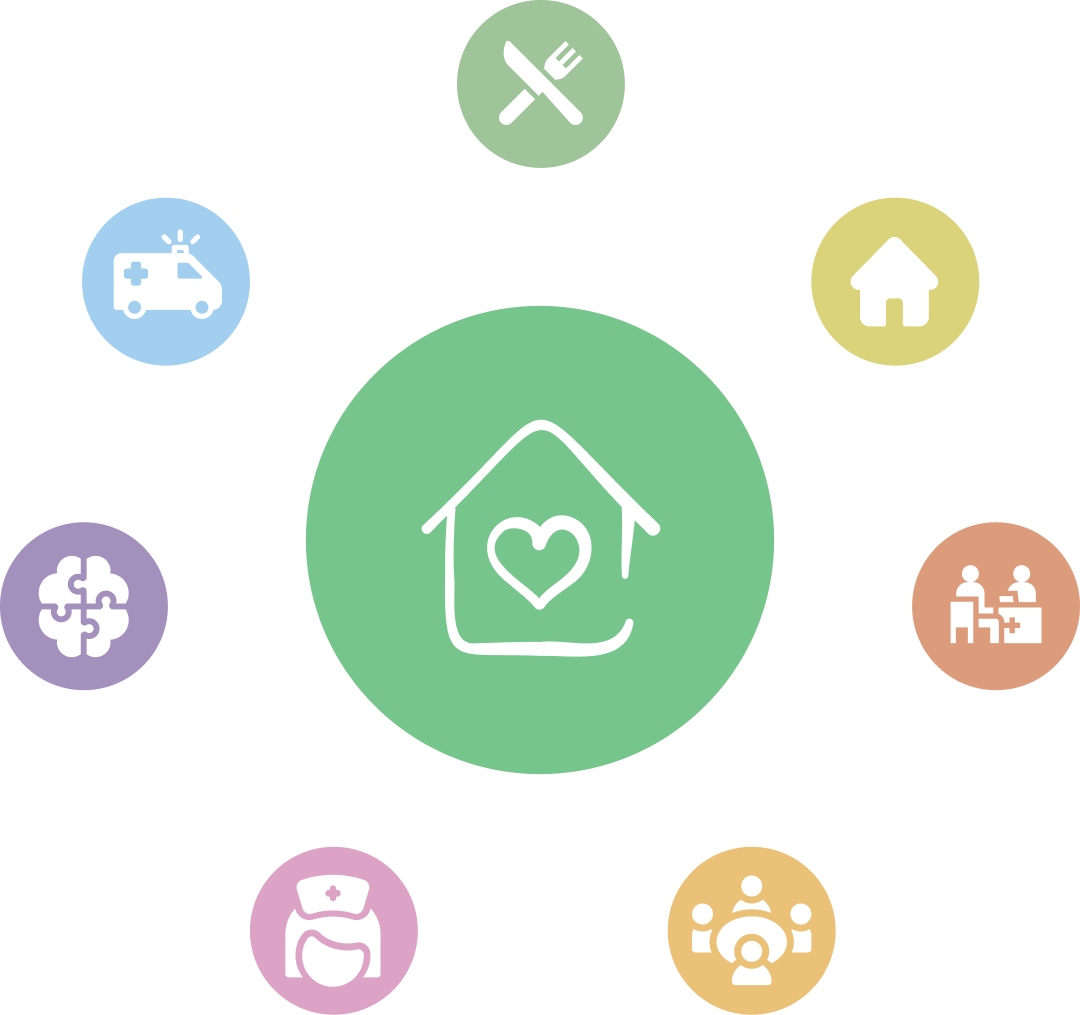 Imagem casa com serviços